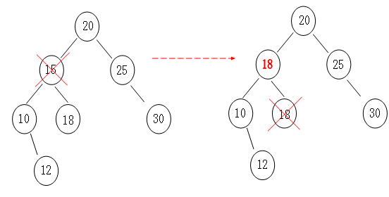 双孩子节点2