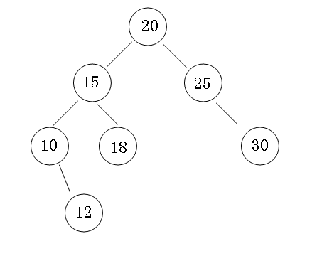 binary search tree