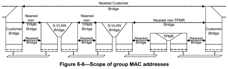 MAC Addr