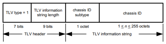 TLV Chassis