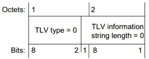 TLV End