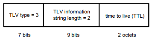 TLV TTL