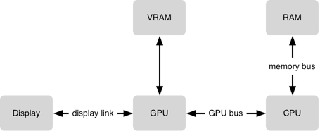 pixels hardware