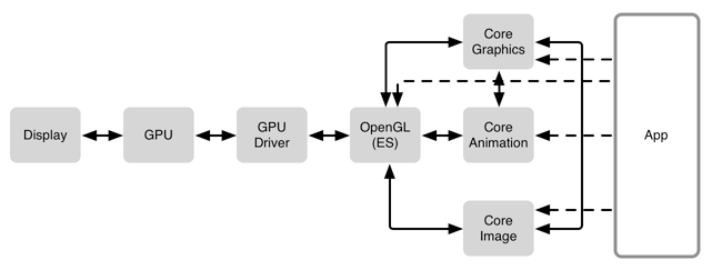 pixels software stack