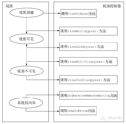 视图