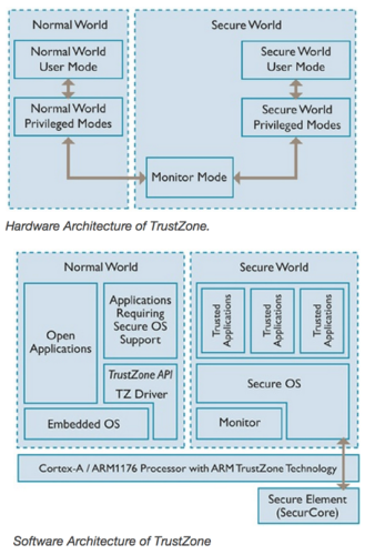 touch-id-structure