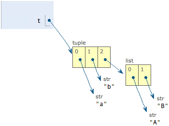 tuple图1